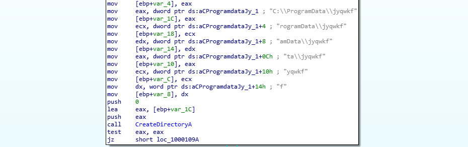 図11 ディレクトリの作成