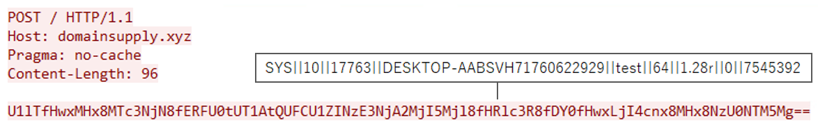 図22 最初の通信例(SYS識別子)