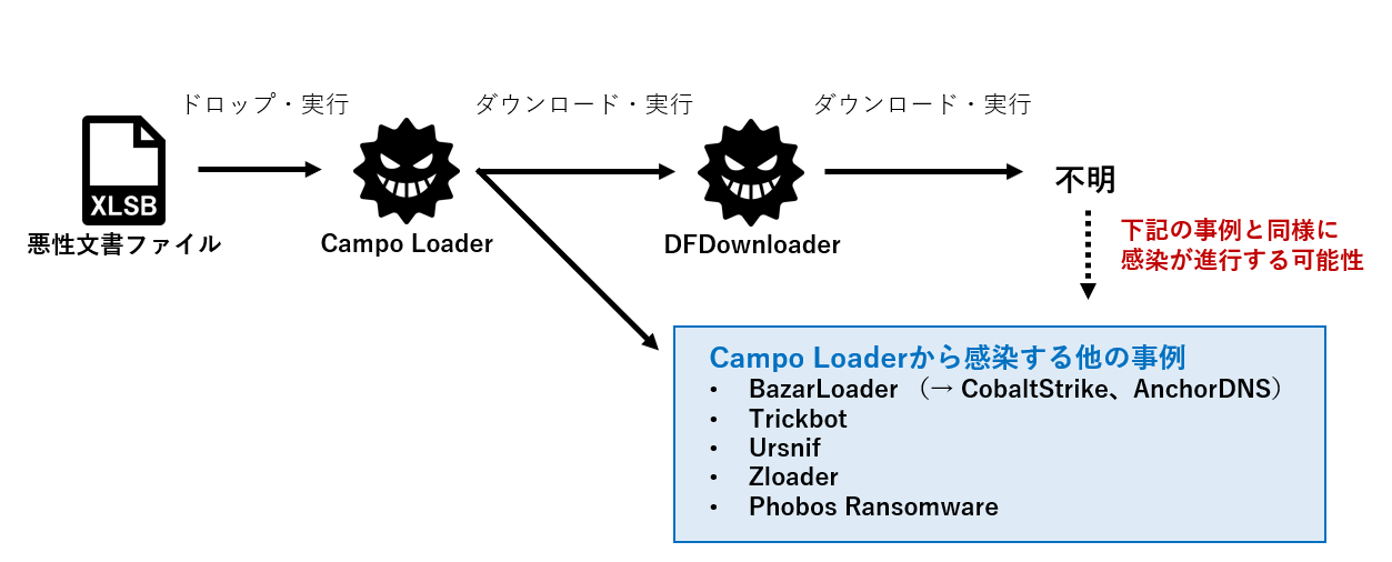 図27 感染フローの考察