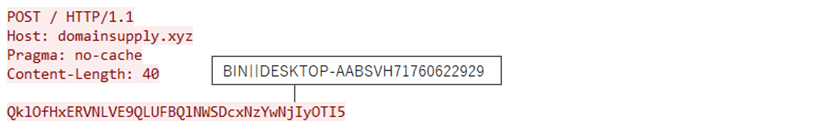 Figure 26. Fourth communication example (BN identifier)