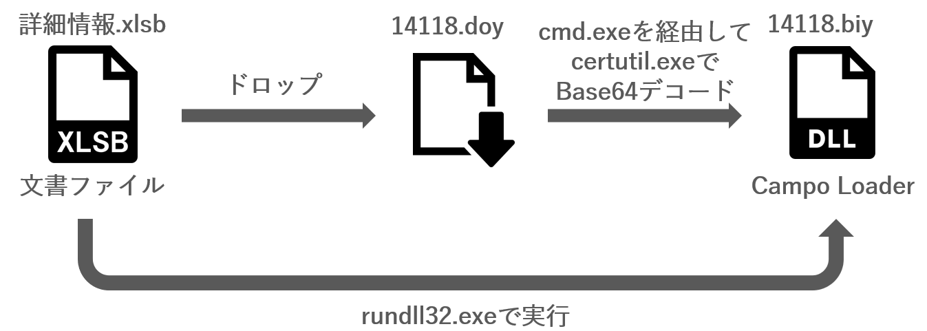 図8 文書ファイルを開いた際のフロー