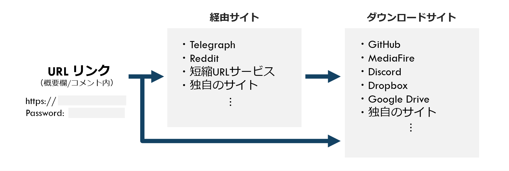 図13 誘導の全体像